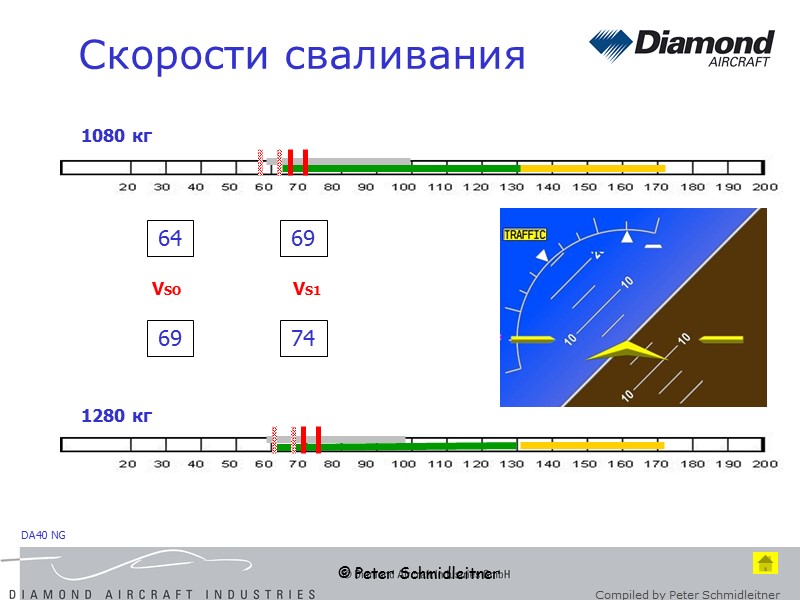 © Peter Schmidleitner Скорости сваливания VS1 VSO 64 69 69 74 1080 кг 1280